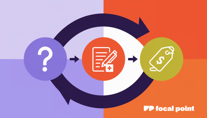 Blog Header of RFI, RFP, RFQ in Procurement Orchestration Explained